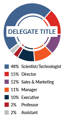 Demographics delegate